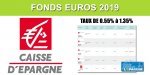 Assurance-Vie Caisse d'Épargne, taux 2019 des fonds euros, de 0.55% à 1.35%