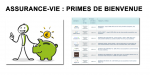 Assurance-vie : primes de bienvenue, 1.405€ cumulés au 01 février 2020 (9 offres), faîtes votre choix !