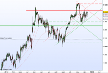 Evolution de l’indice CAC40 en cours journalier sur l’année 2017