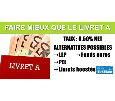 Comment battre le rendement du livret A ?