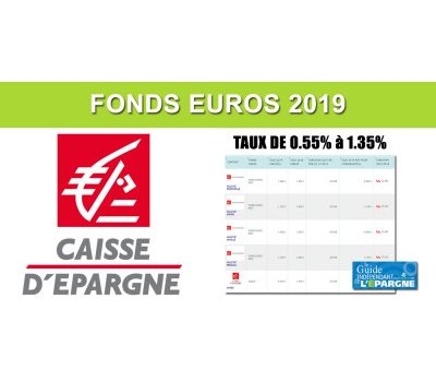 Assurance-Vie Caisse d'Épargne, taux 2019 des fonds euros, de 0.55% à 1.35%