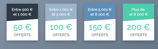 WeSave Patrimoine : une palette d’offres de bienvenue