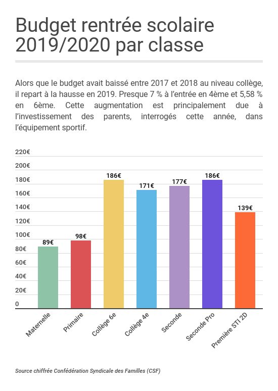 Budget scolaritÃÂé 2019