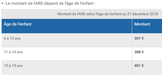 Montant de l’ARS 2018