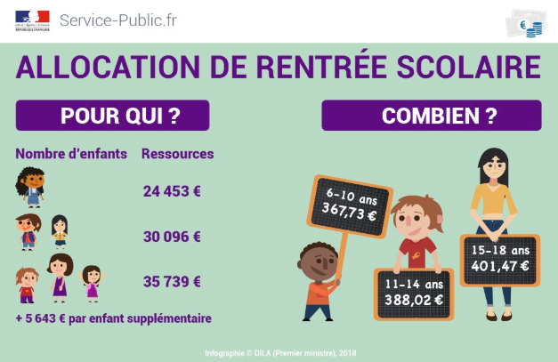 Allocation de Rentrée Scolaire