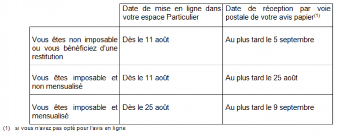 Impôt sur le revenu 2014 : dates de mises àdisposition des avis